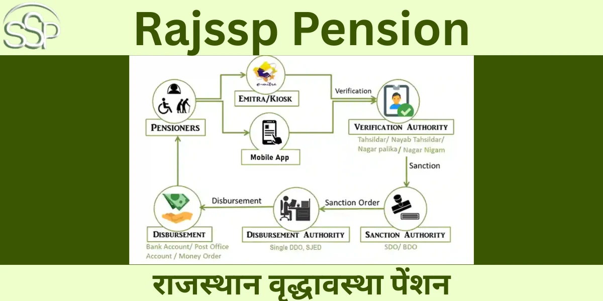 Rajssp Pension